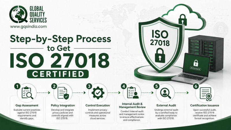 ISO 27018 Certification in Ahmedabad