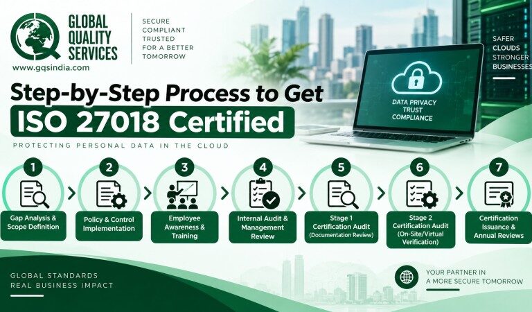 ISO 27018 Certification in Mumbai