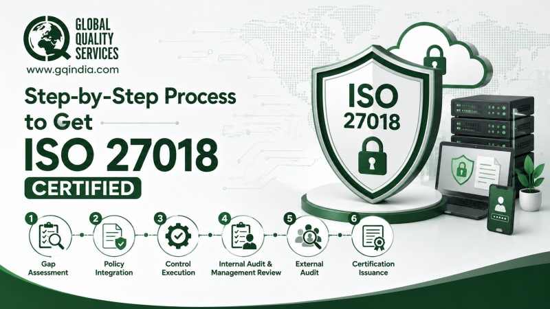 ISO 27018 Certification in Noida