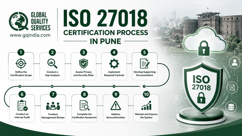 ISO 27018 Certification in Pune