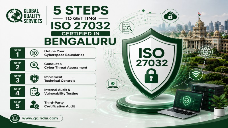 ISO 27032 Certification in Bengaluru