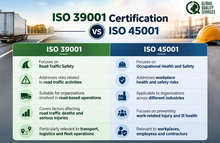 ISO 39001 Certification in India
