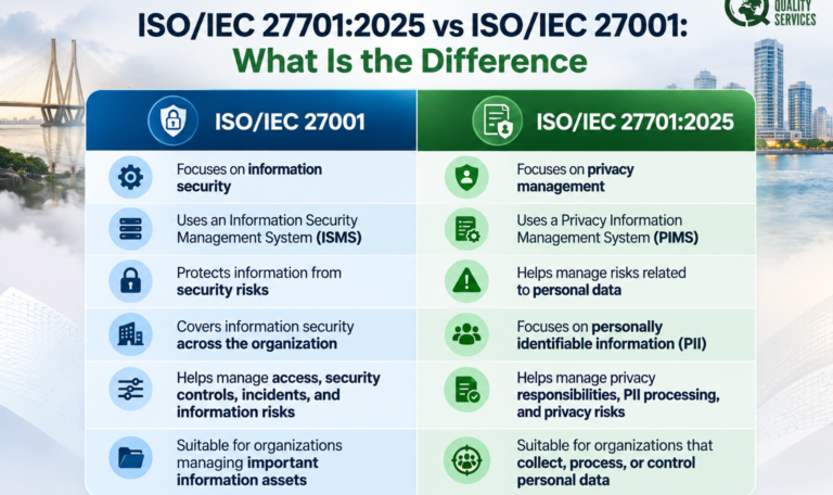 ISO:IEC 27701-2025 Certification in Mumbai