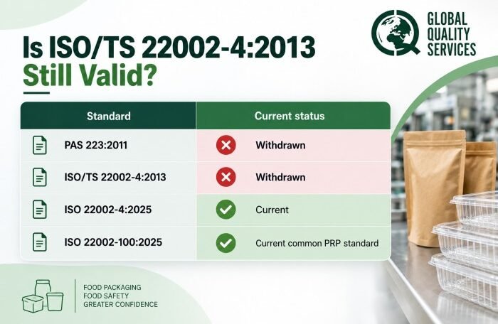ISO:TS 22002-4 Certification in India