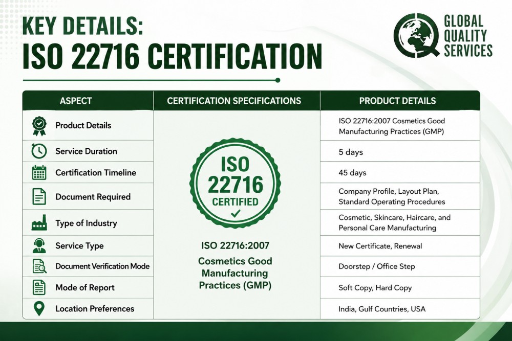 ISO 22716 Certification in India