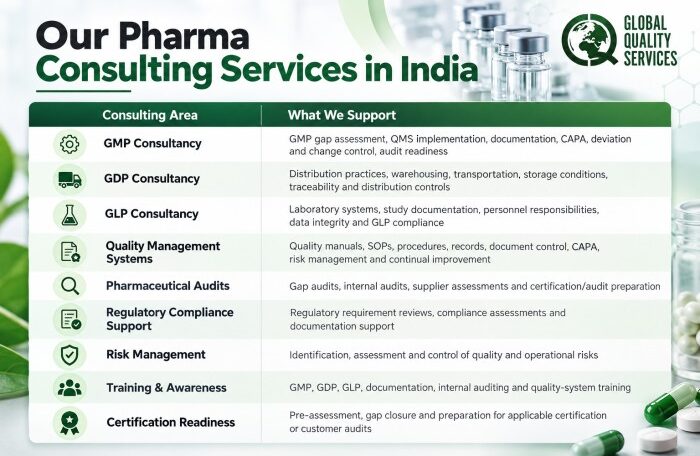 Pharma Consultancy Services in India