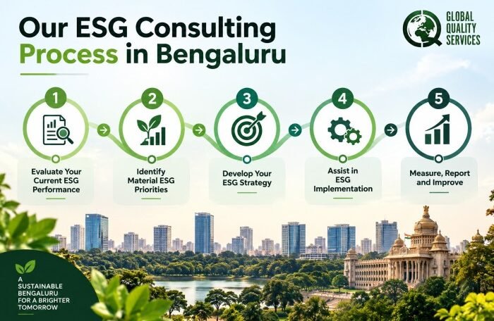 ESG Consulting in Bengaluru