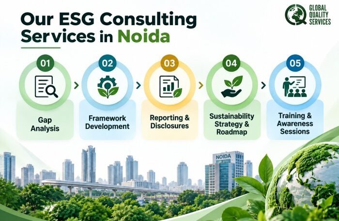 ESG Consulting in Noida