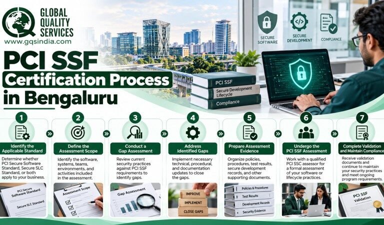 PCI SSF Certification Process in Bengaluru