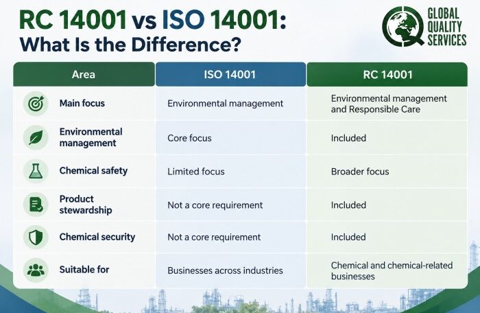RC 14001 Certification in India