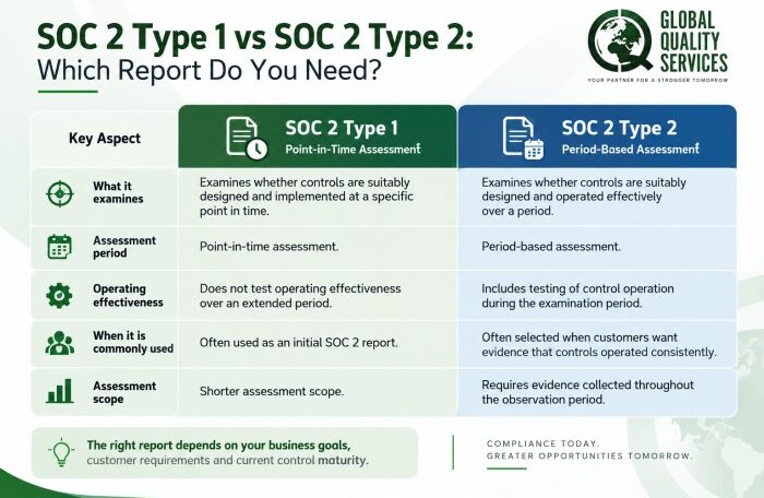 SOC 2 Audit in India