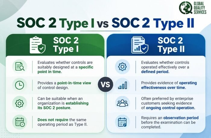 SOC 2 Type I vs SOC 2 Type II