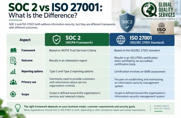 SOC 2 Audit in India