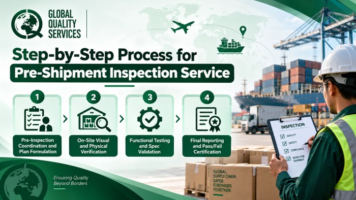 Second-party : Third-party Pre-shipment Inspection in Hyderabad
