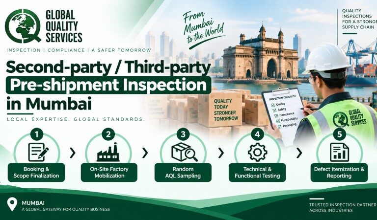 Second-party : Third-party Pre-shipment Inspection in Mumbai