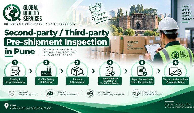 Second-party : Third-party Pre-shipment Inspection in Pune