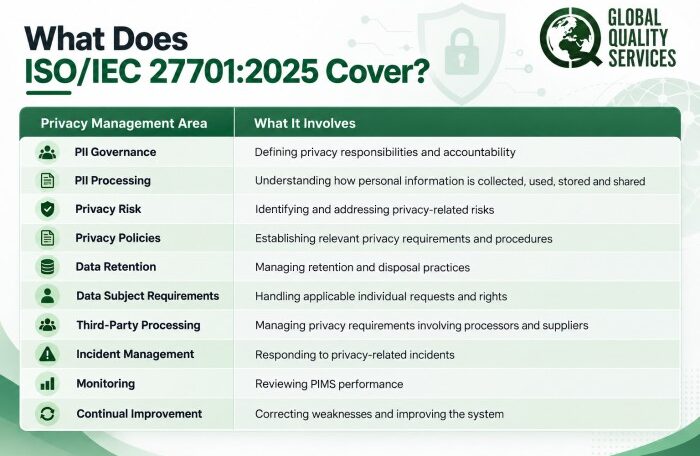 ISO:IEC 27701-2025 Certification in India