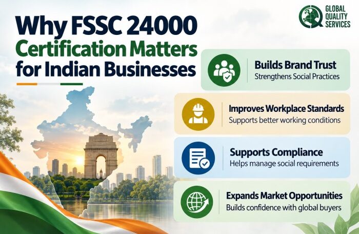 FSSC 24000 Certification in India