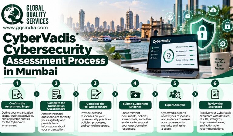 CyberVadis Cybersecurity Assessment Process in Mumbai