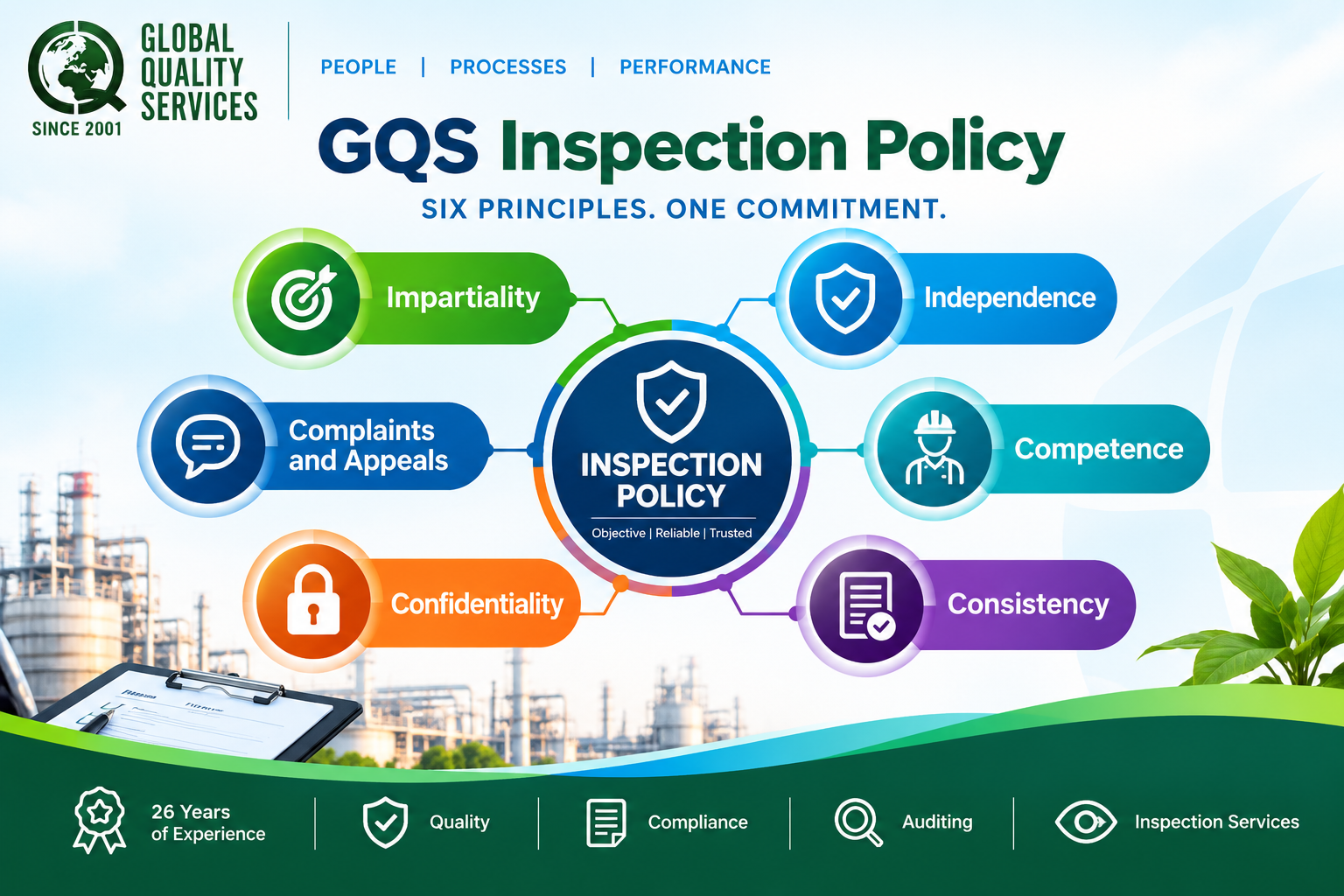 GQS Inspection Policy