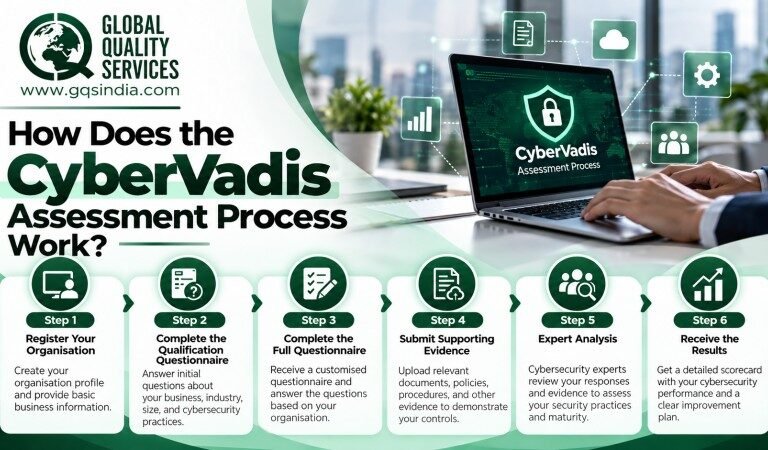 How Does the CyberVadis Assessment Process Work?