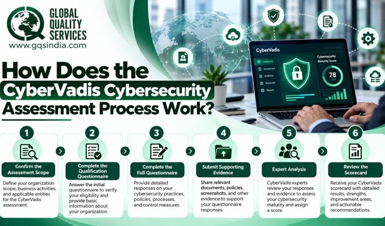 How Does the CyberVadis Cybersecurity Assessment Process Work?