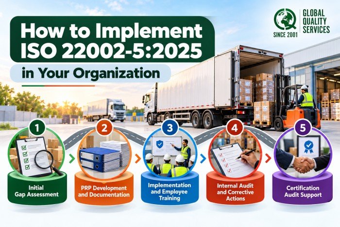 ISO 22002-5_2025 Implementation Roadmap