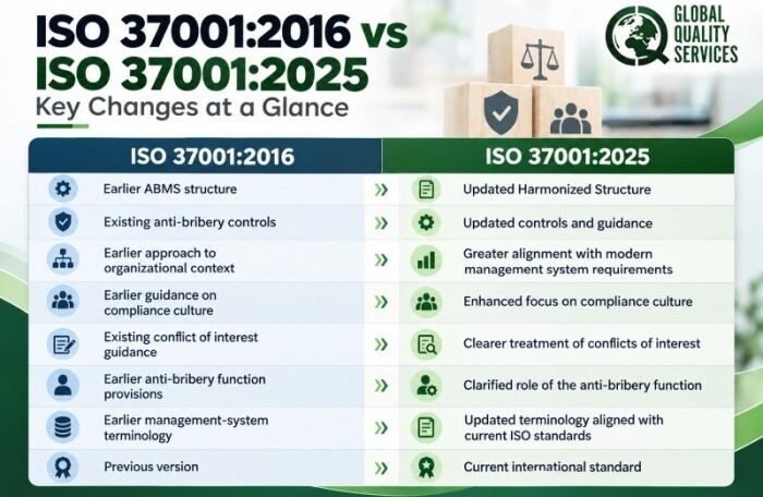 ISO 37001_2016 vs 2025 Comparison
