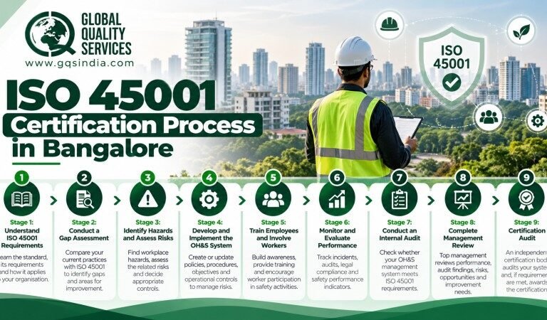 ISO 45001 Certification Process in Bangalore