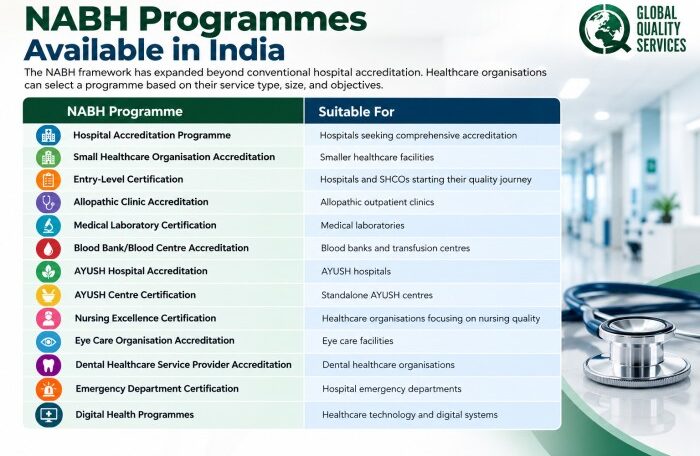 NABH Programmes in India Infographic