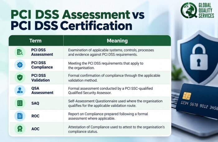 PCI DSS Assessment vs Certification