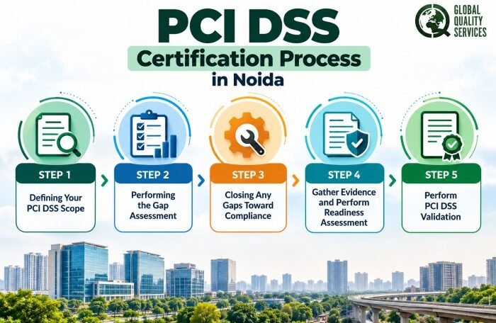 PCI DSS Certification Process in Noida