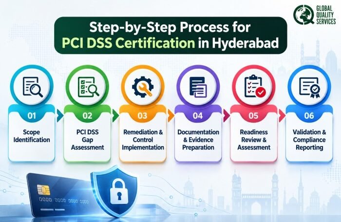 PCI DSS Certification Roadmap