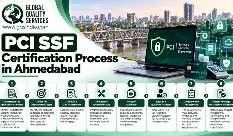 PCI SSF Certification Process in Ahmedabad