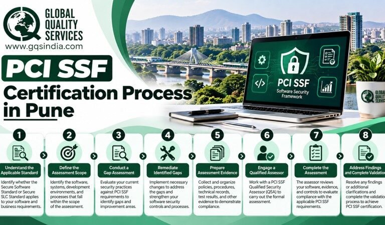 PCI SSF Certification Process in Pune