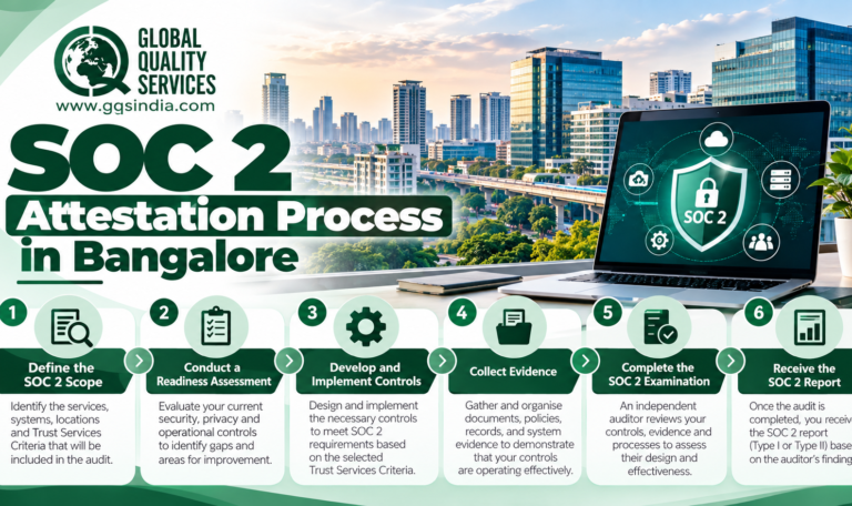 SOC 2 Attestation Process in Bangalore